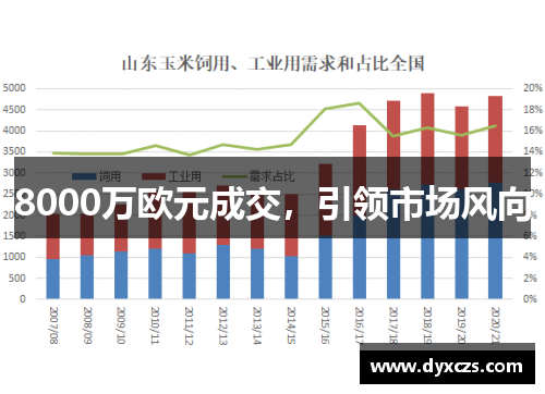 8000万欧元成交，引领市场风向